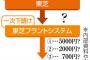 原発事故、廃炉作業員の「危険手当」、中抜きで1万円→300円に！