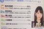 柏木由紀はなぜヲタから評価されないのか？