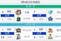 日中ロ同盟、崩壊する…(日ハム･中日･ロッテ)