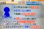 【画像あり】BBQ一家「私たちは庭でバーベキューをしていただけなのに、毎年うるさいと文句を言われる」