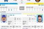 【虎実況】DeNA 対 阪神（横浜）[5/12]18:00～