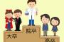 低学歴なのに頭のいい奴ｗｗｗｗｗｗｗｗｗｗｗｗｗｗｗｗｗｗｗｗｗ