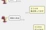 【悲報】ワイ、出会い系でボロクソ