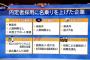 てるみくらぶ内定者の末路ｗｗｗｗｗｗｗｗｗｗｗｗｗｗｗｗｗｗｗｗｗｗｗｗｗ
