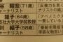 週刊現代の信頼度ランキングが『思わず目を疑う恐怖の内容』で読者ドン引き。思わず吹き出す人が続出