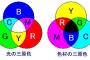 赤、青、黄のジュースを混ぜると透明になる　←これマジ？