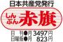【これは酷い】共産党市議が勤務中に勧誘...青森むつ市幹部職員の4割が『しんぶん赤旗』を自費購入「嫌がらせを受けたくなかった」