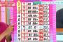 広島カープ選手の握力ランキングｗｗｗｗｗｗｗｗｗｗｗｗｗｗｗｗｗｗ