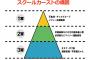 【朗報】陰キャがバイトで一世一代の大勝負に出た結果wwwwwwｗ