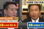 【民進代表選】どちらが相応しいか 前原氏40.4％、枝野氏37.8％　政権可能な政党になるか「思わない」80.7％（FNN世論調査）