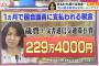 【悲報】豊田真由子さん、あれだけやらかしておいて今もなお毎月２２９万４０００円の収入がある模様・・・。