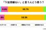 若者世代の本音発言で『テレビ局の崩壊がほぼ確定する』愉快な展開に。世代を追うごとに情勢は悪化