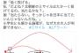 母親さん「もし日本にボール当てたいなら、どう投げる？」