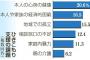【調査】ひきこもり21都府県が実態把握に乗り出す　40歳以上が過半数を占める自治体も　「長期化・高年齢化」への危機感