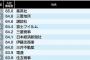 【企業】｢入社するのが難しい有名企業｣トップ200社