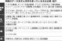 【画像】神戸製鋼さんが今後賠償請求される企業一覧wwwwww