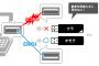 USB差し込みが一発で成功する率50%超える奴アドバイスくれ！ 	