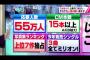 【乃木坂】東京ドームの応募総数55万人CM本数15本ｗｗｗｗ凄すぎｗｗｗｗ