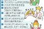【画像】クレーム出す人のクオリティが高くなり過ぎｗｗｗｗｗｗｗｗｗｗｗ