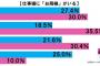 【BBA乙】スタイルや顔の造作など素材はかなり上等な娘なんだけど、全然お洒落しない23歳同僚。「もっとお洒落しなきゃ！」と何度も言ってるのに「興味ない」って…なんなのこの娘？