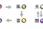 炎無効、水無効、雷無効、風無効←一番欲しい耐性ｗｗｗｗ