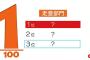 100人分の1位　走塁部門2017