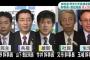 【国会】野党「北朝鮮問題で政府を正す必要がある！集中審議を求める！」 	