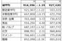 【衝撃】公務員の2017冬ボーナス平均支給額ｗｗｗｗｗｗｗ