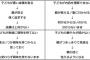 仲良しママ「中2娘の勉強をちょっと見てやってくれない？お馬鹿で勉強ついていけなくて…」→中2ならと引き受けたんだが、想像を遥かに超えたお馬鹿だった…orz