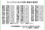 「バ韓国語は耳触り！」と発言した米国女性が警察に連行される！