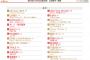 第68回 NHK紅白歌合戦 出場歌手・曲順発表！！！