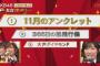 【第68回NHK紅白歌合戦】AKB48曲目投票結果 1位「11月のアンクレット」2位「365日の紙飛行機」3位「大声ダイヤモンド」