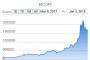 仮想通貨もうバブル終わりそうやんけ！！