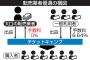 【朗報】チケキャン運営元社長ら詐欺容疑で書類送検