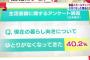 【悲報】NHKさん、うっかりG7各国の名目賃金をグラフ化して地上波で放送してしまう・・・