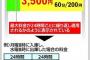 コインパーキングでトラブル多発「24時間最大○○円」の落とし穴がヤバい・・・