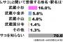 神奈川県民｢ムサコ(武蔵小杉)｣←これ 	