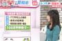 【画像】TBS宇垣美里アナ(26)