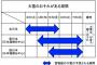 【悲報】4日から本格的な寒気が到来。今までは前奏でこれからAメロらしい・・・