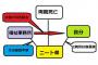 大学卒業して働いた事のない旦那のﾋｷ兄。義実家で同居してても普段全く交流ないんだが、将来不安になってきた…