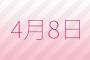 朝から、トメの誕生日プレゼントクレクレビームがしつこい。トメ『嫁子ちゃ〜ん今日は何の日だか分かる〜？』と自分を指差してニマニマしてたので・・・