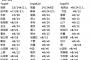 【悲報】総選挙1位の指原、6次でもフル完売しなくなる	