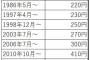 【衝撃】20歳から82歳まで喫煙を続けた結果ｗｗｗｗｗｗｗｗｗｗ