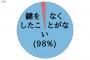 部屋の鍵をなくしてしまったんだが、これからなくさない方法を考えようと思うので知恵を貸してくれ！