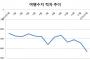 【悲報】韓国、旅行収支の赤字が「史上最大」にｗｗｗｗｗｗｗｗｗｗｗｗ