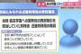 森友学園への国有地売却に携わっていた近畿財務局職員が自宅で死亡、遺書も見つかる … 去年秋頃から体調を崩し休職、今年に入り復帰の準備を進めていた矢先