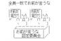 ママ友「遊ぶのはいいけど、場所いつもうちだし、たまには頼むわ」って(´・ω・｀)…私フルタイムで働いてるって知ってるのになんで…これって託児狙いな感じがプンプン…