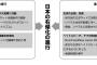 【研究】日本で進むネット世論操作と右傾化　日本国内で世論操作のためのボットが大規模に活動　ドイツの大学教授が統計分析