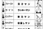 ラッキーマンで打線組んだｗｗ