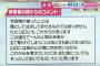 山口達也「被害者女性に寄り添っていきたい」相手の女「やめて！近寄らないで変態！」